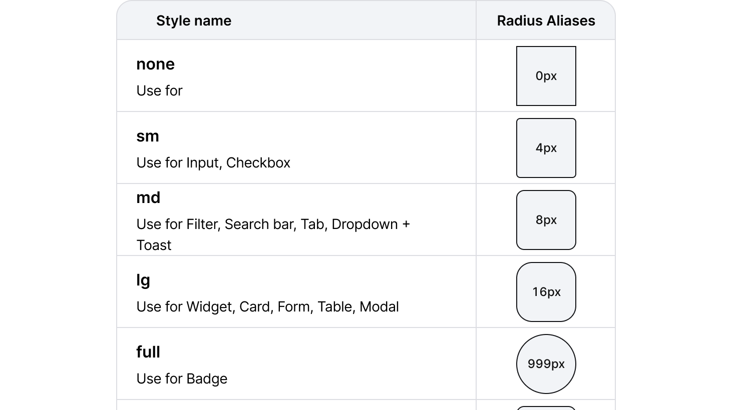 Border radius aliases