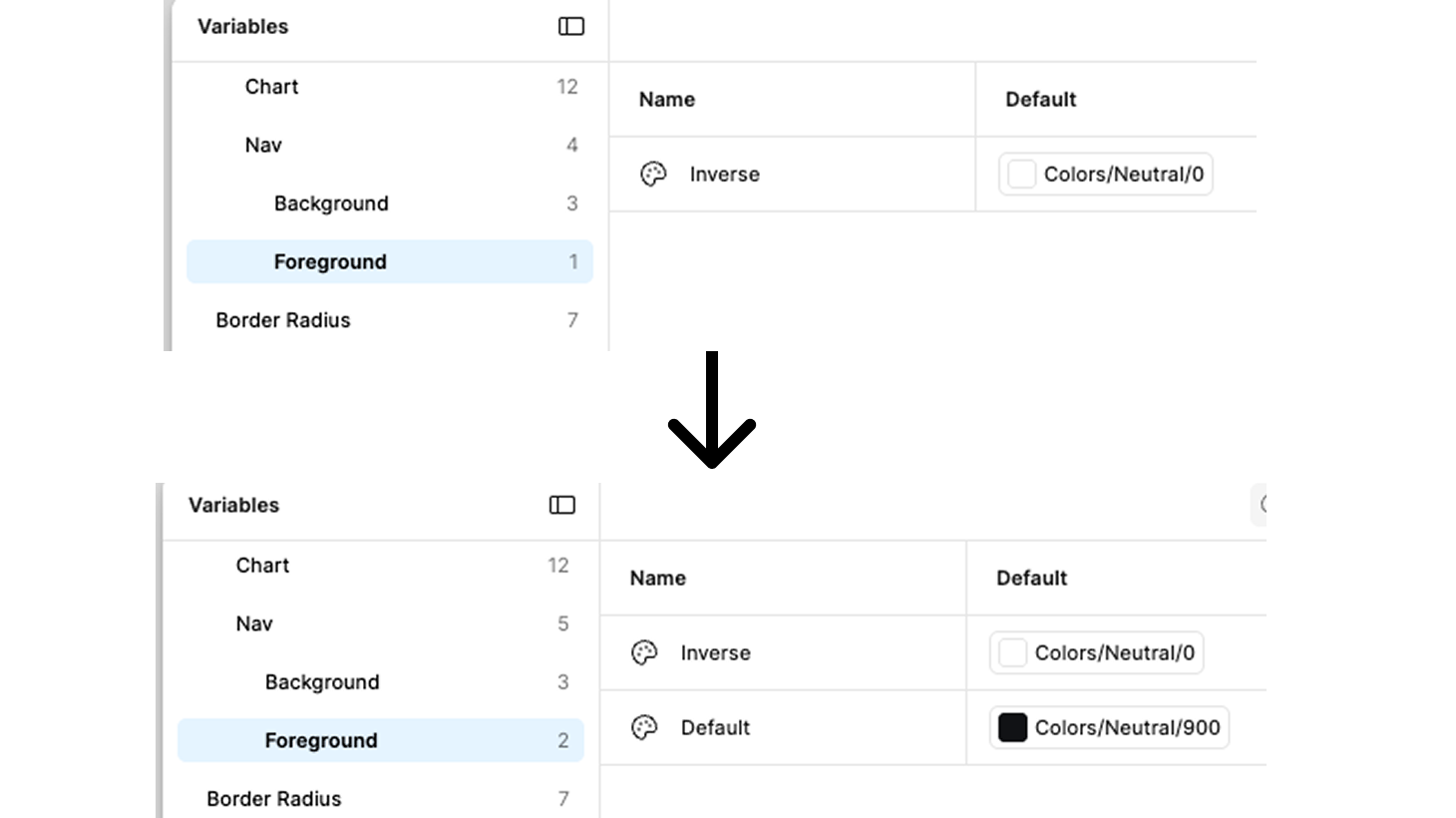 Nav token naming before and after