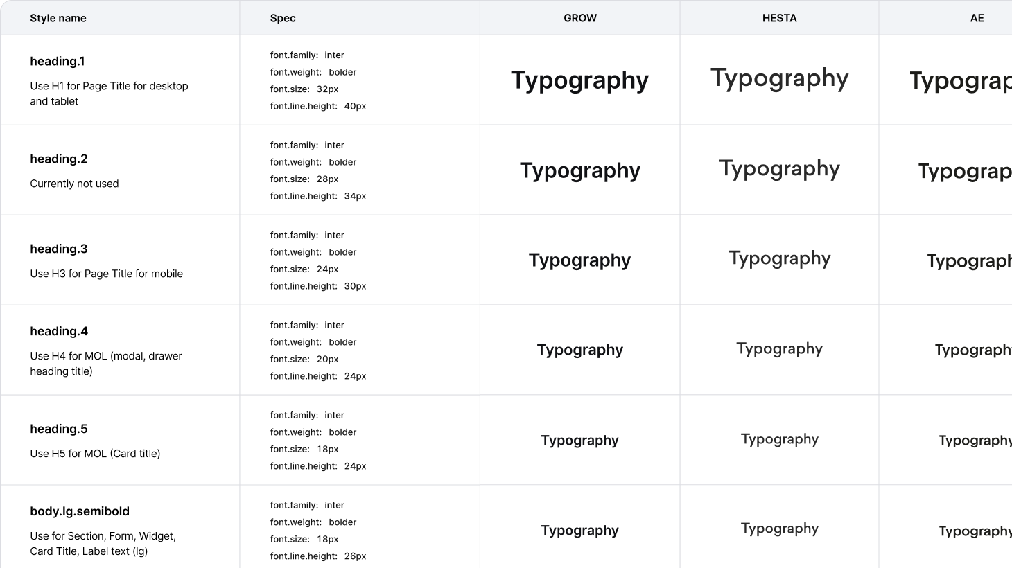 Typography token structure before and after