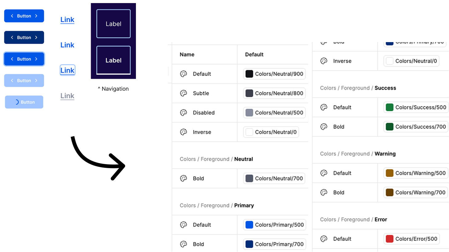 Foreground token hover state