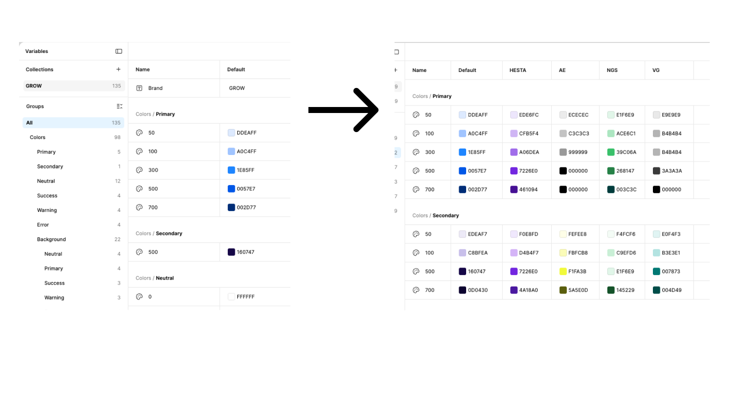 Variable collection structure before and after