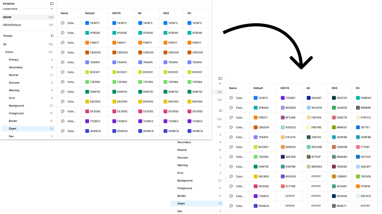 Chart colour tokens before and after